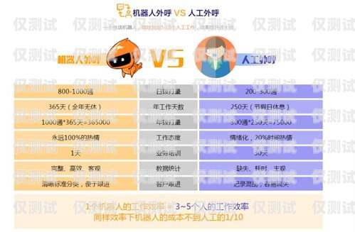 石柱智能語音外呼系統(tǒng)定制找哪家石柱口音