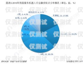 電話機器人未來如何走向市場電話機器人未來如何走向市場發(fā)展