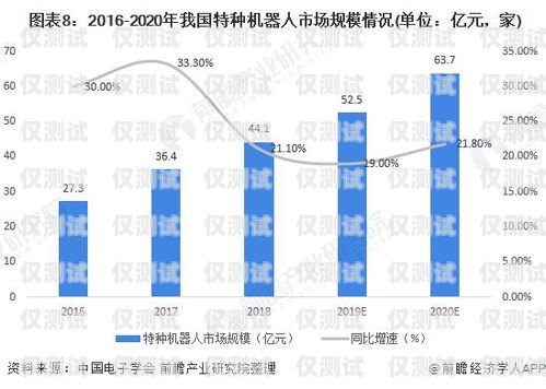 電話機器人未來如何走向市場電話機器人未來如何走向市場發(fā)展