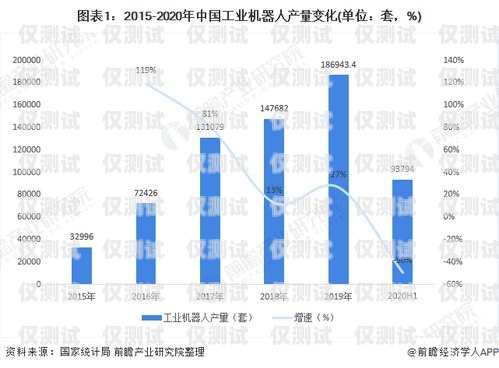 電話機器人未來如何走向市場電話機器人未來如何走向市場發(fā)展