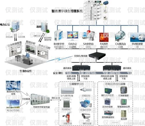 鎮(zhèn)江智能電話外呼系統(tǒng)設(shè)計(jì)鎮(zhèn)江智能電話外呼系統(tǒng)設(shè)計(jì)招聘