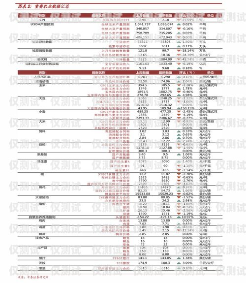 江蘇電銷卡價(jià)格查詢表圖片江蘇電銷卡價(jià)格查詢表圖片大全