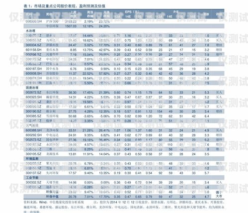 江蘇電銷卡價(jià)格查詢表圖片江蘇電銷卡價(jià)格查詢表圖片大全