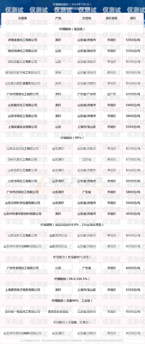 江蘇電銷卡價(jià)格查詢表圖片江蘇電銷卡價(jià)格查詢表圖片大全