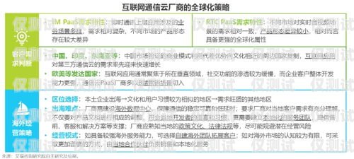 山西防封電銷(xiāo)卡代理——為企業(yè)提供穩(wěn)定通信解決方案山西防封電銷(xiāo)卡代理電話