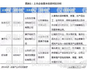 山西防封電銷(xiāo)卡代理——為企業(yè)提供穩(wěn)定通信解決方案山西防封電銷(xiāo)卡代理電話
