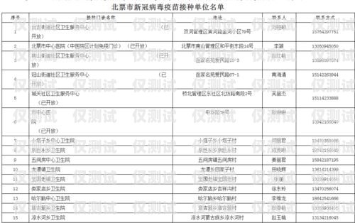哪種電銷卡便宜點哪種電銷卡便宜點呢