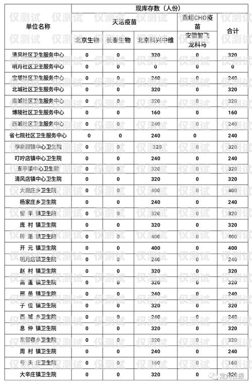 哪種電銷卡便宜點哪種電銷卡便宜點呢