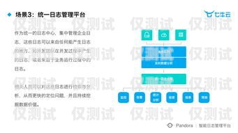 探索武漢銷售外呼系統(tǒng)代理的無限商機(jī)武漢外呼外包公司