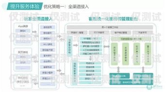 臨滄電話外呼管理系統(tǒng)，提升效率與客戶體驗(yàn)的利器臨滄固定電話號(hào)碼
