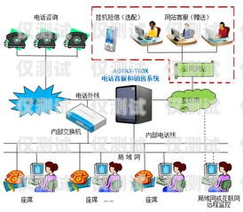 臨滄電話外呼管理系統(tǒng)，提升效率與客戶體驗(yàn)的利器臨滄固定電話號(hào)碼