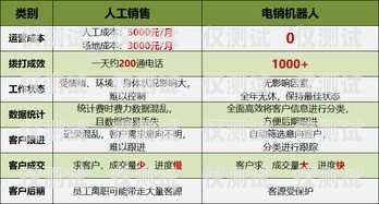 浙江云端電銷機(jī)器人報(bào)價(jià)及優(yōu)勢分析浙江云端電銷機(jī)器人報(bào)價(jià)表