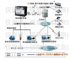 揚州電話外呼系統(tǒng)開發(fā)揚州呼叫中心