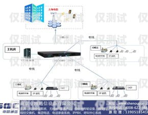 揚州電話外呼系統(tǒng)開發(fā)揚州呼叫中心