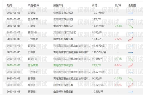 話機世界電銷卡價格，了解市場行情與選擇建議話機世界電銷卡價格是多少
