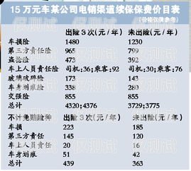 話機世界電銷卡價格，了解市場行情與選擇建議話機世界電銷卡價格是多少