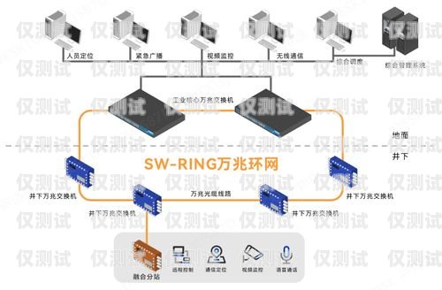 三五互聯(lián)電銷卡，為電銷行業(yè)提供高效通信解決方案三五互聯(lián)電銷卡是什么卡種的