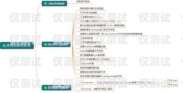 大連電銷卡辦理，開啟高效銷售的新途徑大連電銷卡辦理流程