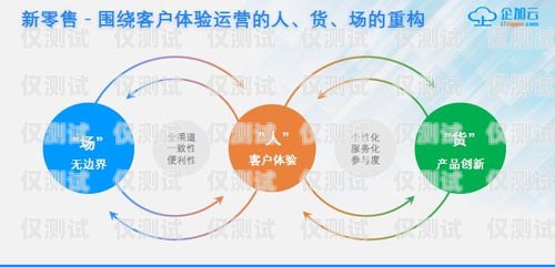 成都云外呼系統(tǒng)代理商，提升企業(yè)銷售與客戶服務(wù)的利器云外呼系統(tǒng)客服電話