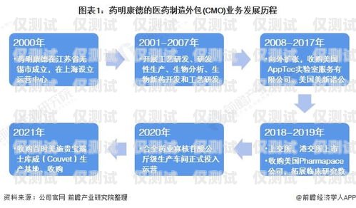 南寧電銷外呼系統(tǒng)線路商，助力企業(yè)高效溝通的重要伙伴南寧電銷外包