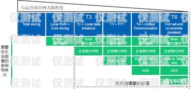 江蘇電銷卡運(yùn)營商——為企業(yè)提供高效通信解決方案江蘇電銷卡運(yùn)營商有哪些