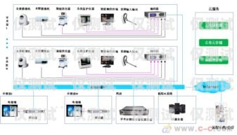 深圳專業(yè)外呼系統(tǒng)通道——提升客戶溝通效率的利器深圳電話外呼系統(tǒng)