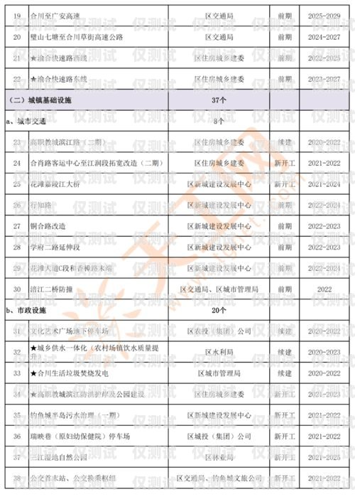 重慶電話機器人供應(yīng)商大盤點重慶電話機器人供應(yīng)商有哪些公司