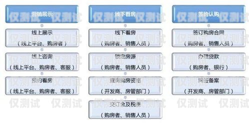 巫溪外呼營(yíng)銷系統(tǒng)，提升銷售業(yè)績(jī)的利器重慶外呼系統(tǒng)