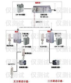 漯河點(diǎn)撥外呼系統(tǒng)是否違法？深入探討與解析外呼電話系統(tǒng)