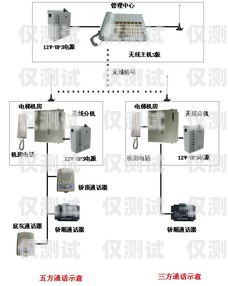 肇慶電話外呼系統(tǒng)安裝指南電話外呼系統(tǒng)怎么辦理