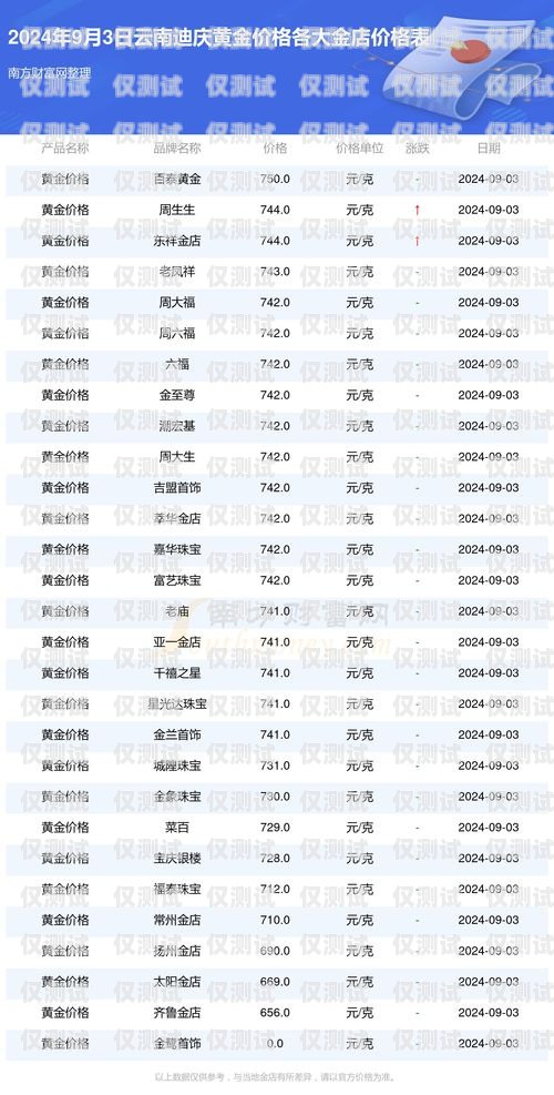 常州云語電銷卡價格查詢指南常州云語電銷卡價格查詢表