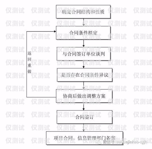 電銷卡授權流程電銷卡授權流程圖