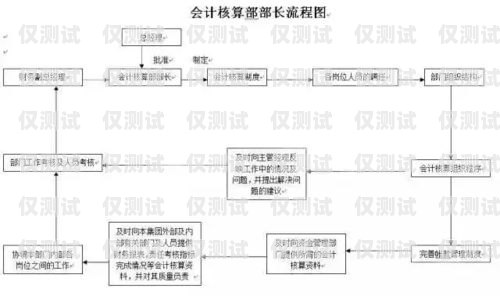 電銷卡授權流程電銷卡授權流程圖