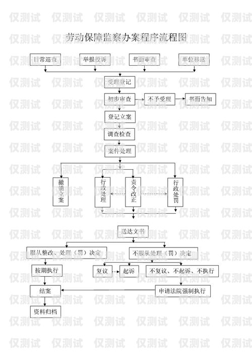 電銷卡授權流程電銷卡授權流程圖