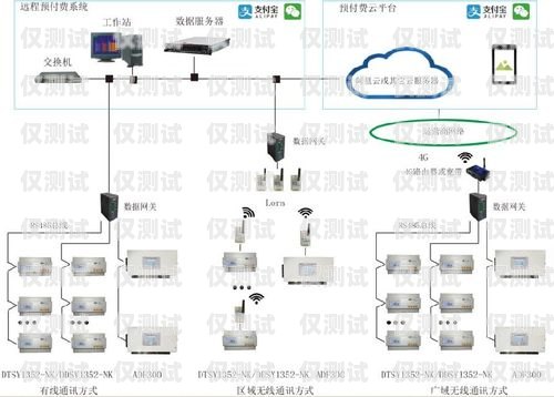 新鄭高頻外呼系統(tǒng)線路，提升銷售效率的必備工具高頻外呼標(biāo)準(zhǔn)