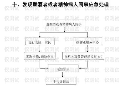 電銷卡不封號(hào)辦理流程詳解電銷卡不封號(hào)辦理流程圖
