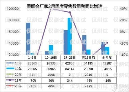 電銷卡進(jìn)貨秘籍，如何提高銷售量電銷卡怎么進(jìn)貨賣的多一點(diǎn)呢