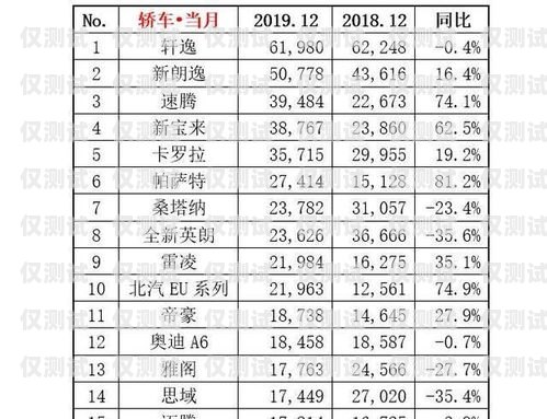 電銷卡進(jìn)貨秘籍，如何提高銷售量電銷卡怎么進(jìn)貨賣的多一點(diǎn)呢