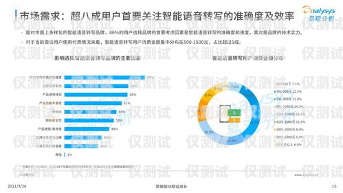 汕尾智能語音外呼系統(tǒng)一般多少錢汕尾智能語音外呼系統(tǒng)一般多少錢一臺