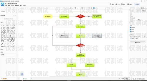 自動外呼系統(tǒng)軟件開發(fā)流程自動外呼系統(tǒng)軟件開發(fā)流程圖