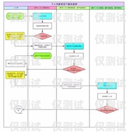 江蘇外呼銷售系統(tǒng)收費(fèi)，如何選擇適合的解決方案外呼系統(tǒng)銷售好做嗎?