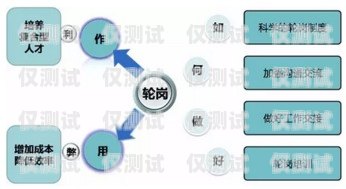 江蘇外呼銷售系統(tǒng)收費(fèi)，如何選擇適合的解決方案外呼系統(tǒng)銷售好做嗎?
