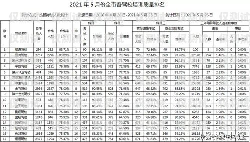 天津白名單電銷卡優(yōu)質(zhì)商家推薦天津白名單培訓(xùn)機(jī)構(gòu)是什么意思