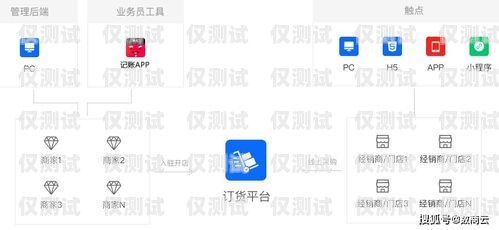 三門(mén)峽電商外呼系統(tǒng)軟件，提升銷(xiāo)售效率的利器