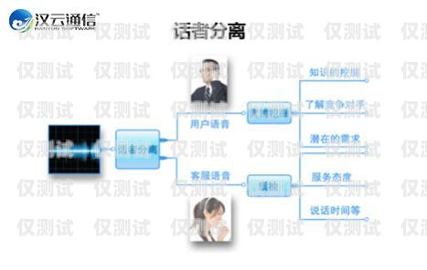 三門(mén)峽電商外呼系統(tǒng)軟件，提升銷(xiāo)售效率的利器
