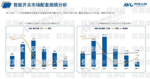 海南市場智能外呼系統(tǒng)的應用與發(fā)展