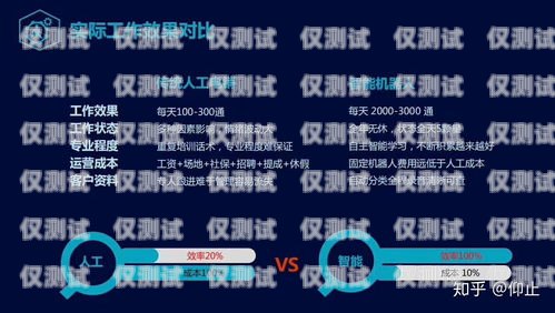 高效智能電銷，從 ai 電銷機(jī)器人腳本設(shè)置開始ai電銷機(jī)器人腳本設(shè)置教程