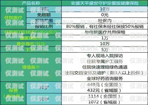 深圳電銷卡與上海電銷卡的比較與選擇深圳電銷卡上海電銷卡區(qū)別