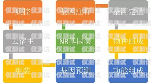 青島電銷卡辦理全攻略青島電銷卡辦理流程圖