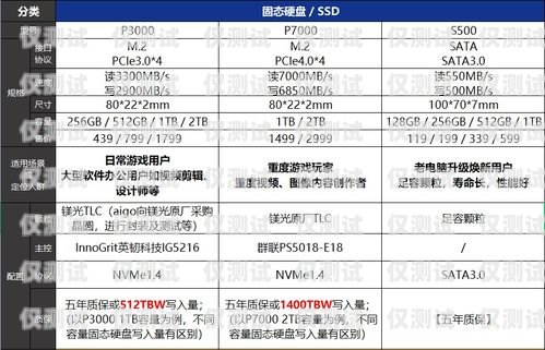 電銷卡選購指南，如何選擇最適合的電銷卡電銷應該購買什么卡好一點呢
